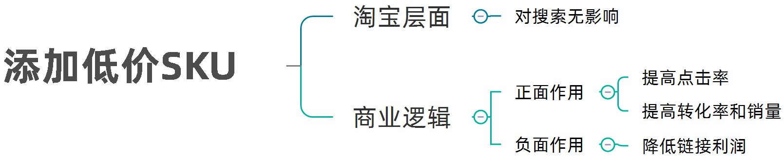 ӵͼsku.png